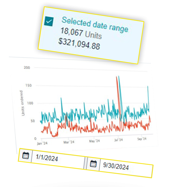 Campaing success graph