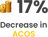 Decrease in ACOS