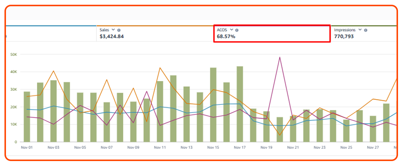 Performance metrics