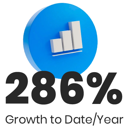 200+ Growth Rate