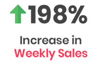 Increase in Sessions