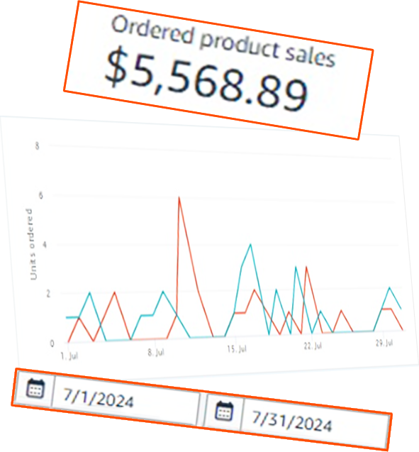 Campaing success graph