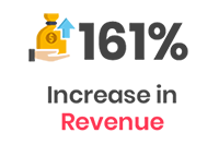 Decrease in ACOS