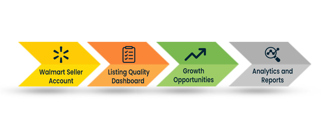 Walmart Seller Account, Listing Quality Dashboard, Growth Opportunities, Analytics and Reports