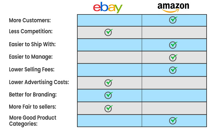 eBay vs Amazon Comparison Chart