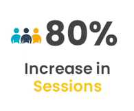 Increase in Sessions
