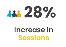 Increase in Sessions 