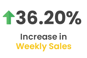 Increase in Weekly Sales