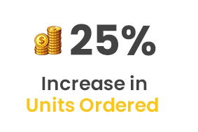 Decrease in ACOS