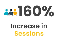 Increase in Sessions