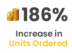 Decrease in ACOS