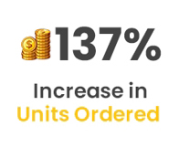 Decrease in ACOS