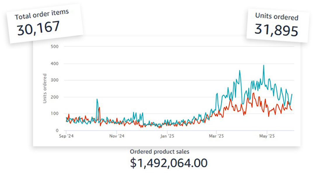Total PPC Overhaul