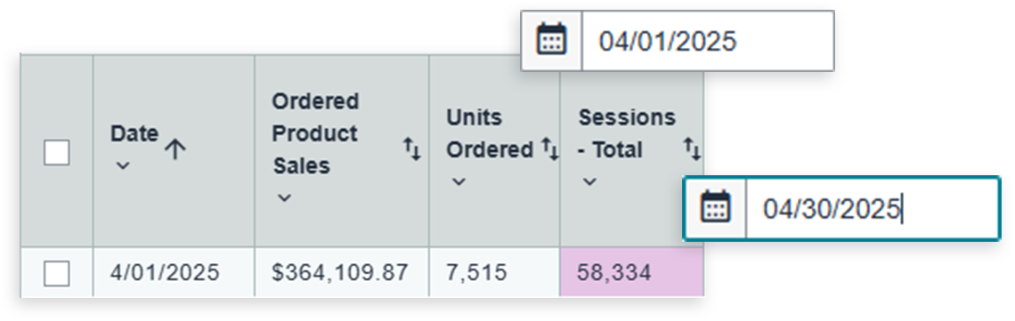 Total PPC Overhaul