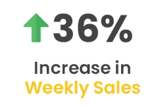 Increase in Weekly Sales