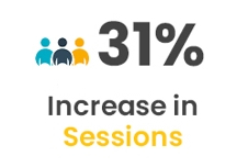 Increase in Sessions 
