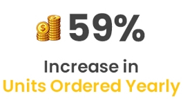 Decrease in ACOS