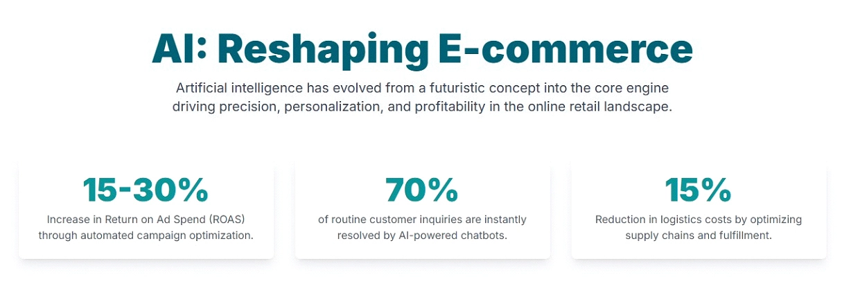 AI game-changing in e-commerce.