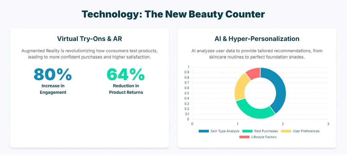 AI in the beauty ecommerce sector