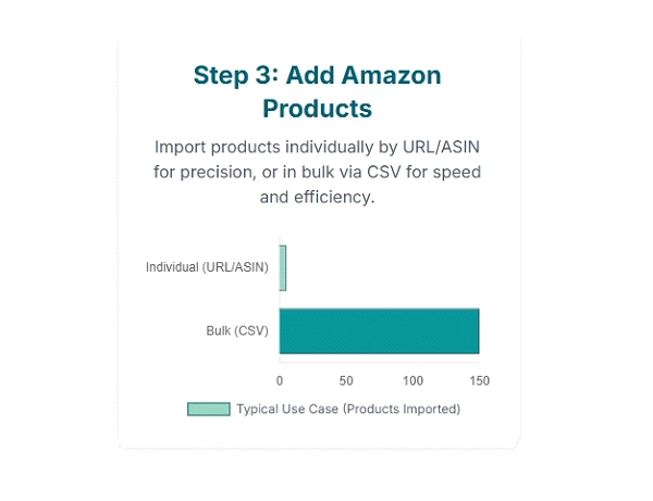 Add products