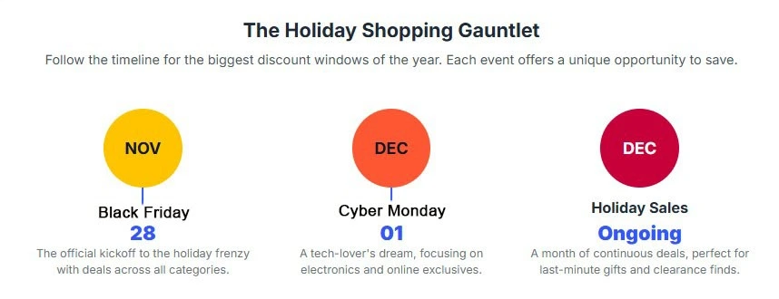 Amazon next events 2025