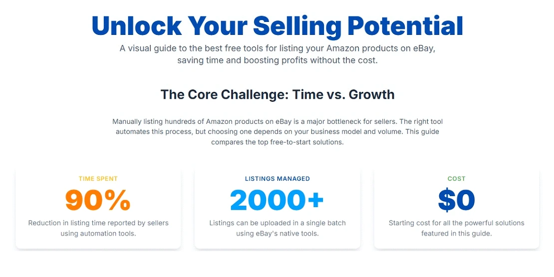 Amazon to eBay listing tool potential
