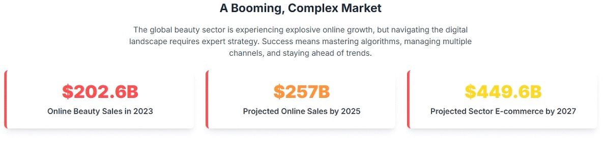 Beauty sector in ecommerce