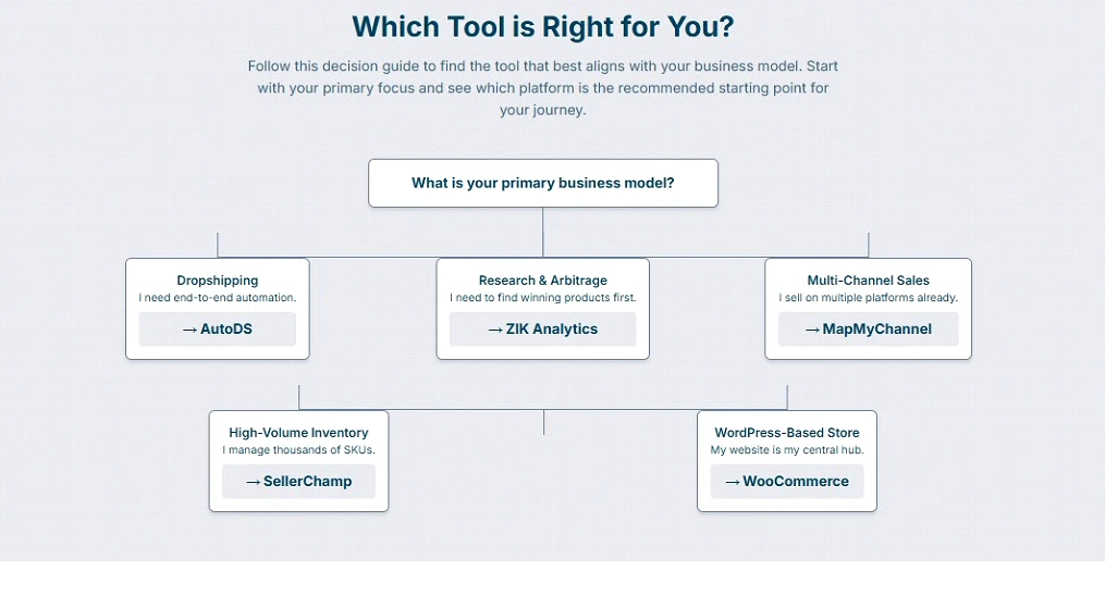 Best fit in tool for Amazon to ebay listing