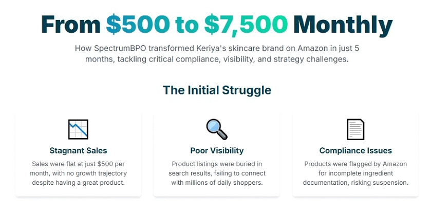 Client experience of selling on Amazon