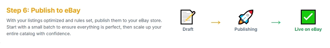 Publish listing to platform