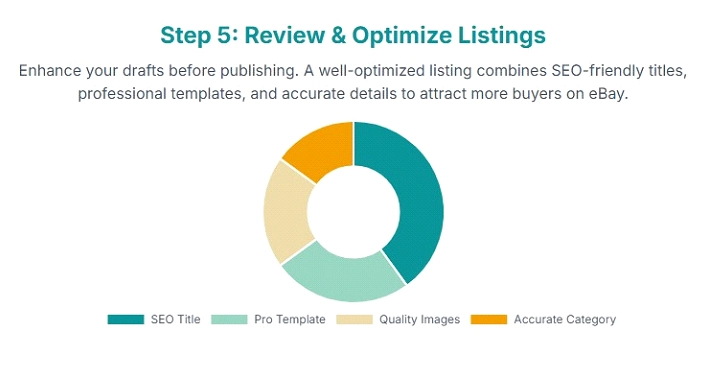 Review and optimize listings