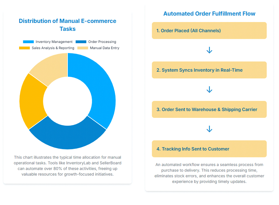 How to Scale my eCommerce Business