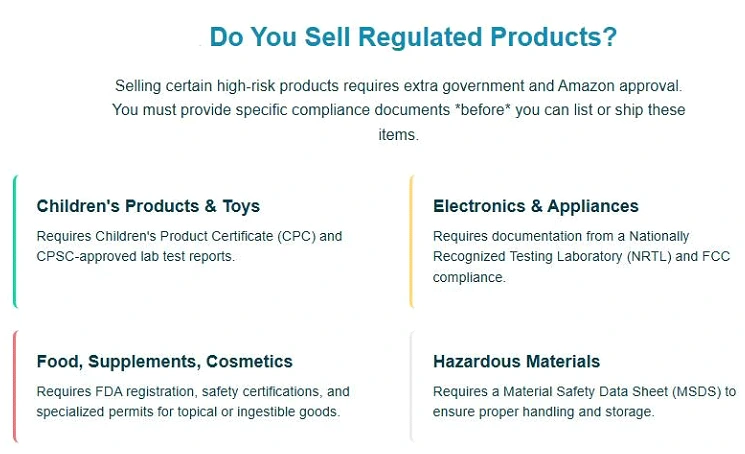 Selling Requirements on Amazon