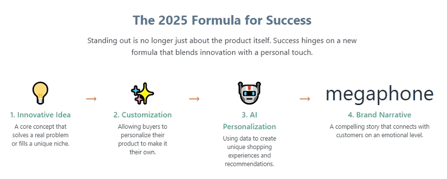 Success strategy for new product