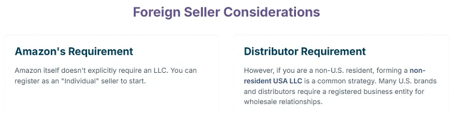 Type of Business License for Amazon