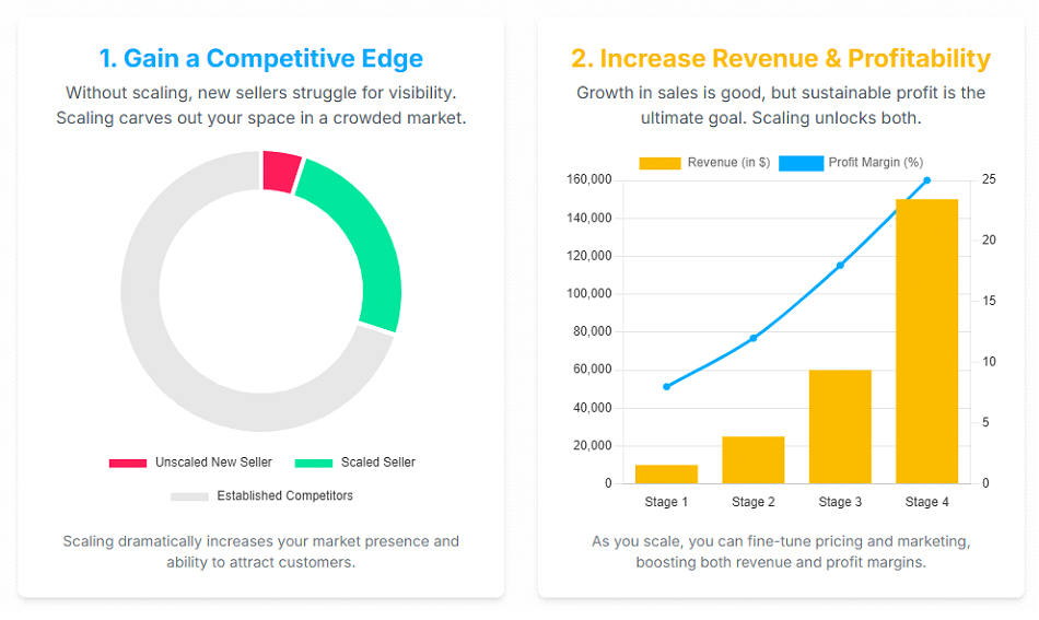 How to Scale my eCommerce Business