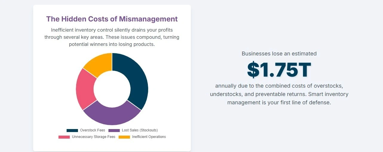 Benefits of Amazon FBA management tools