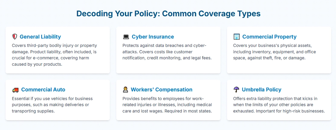 Types of ecommerce business insurance