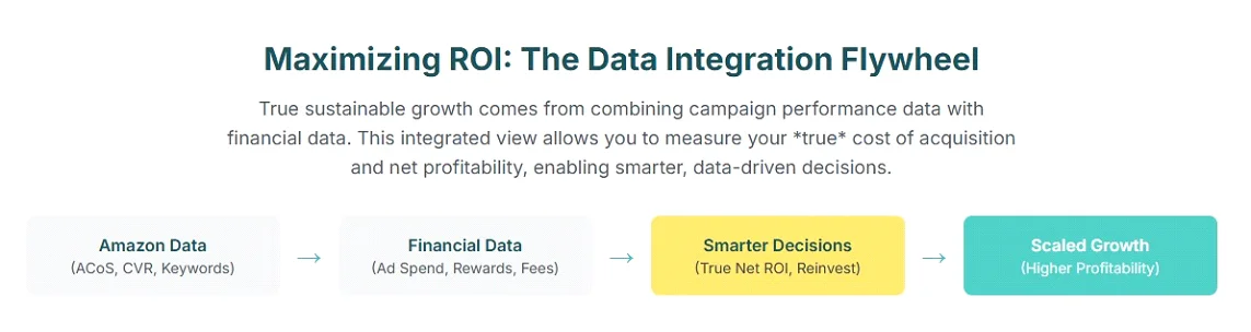 Amazon ads with credit card benefits