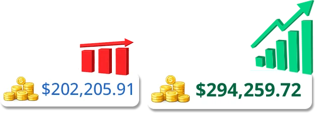 Increase in Amazon Sales Before After
