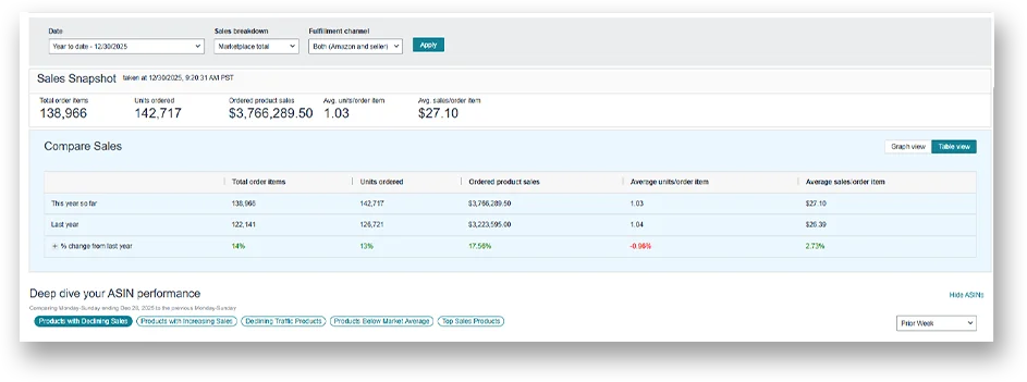 Business Report Amazon
