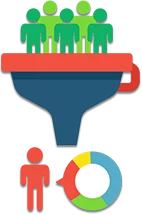 Conversion & Visibility