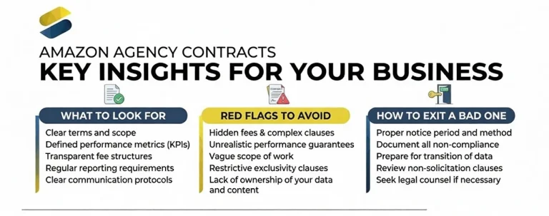 Amazon Agency Contracts What to Look For, Red Flags to Avoid, and How to Exit a Bad One