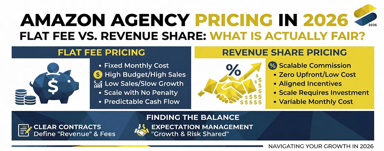 Amazon Agency Pricing in 2026 Flat Fee vs. Revenue Share What Is Actually Fair