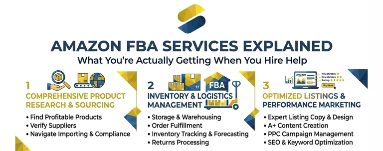 Amazon-FBA-Services-Explained-What-Youre-Actually-Getting-When-You-Hire-Help