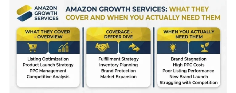 Amazon Growth Services What They Cover and When You Actually Need Them