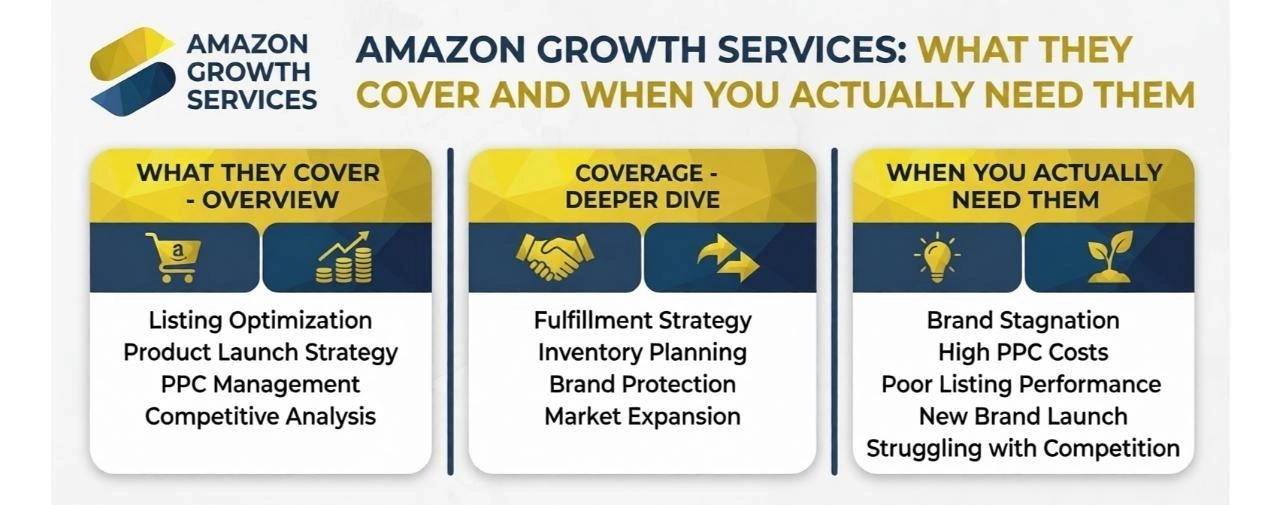 Amazon Growth Services What They Cover and When You Actually Need Them