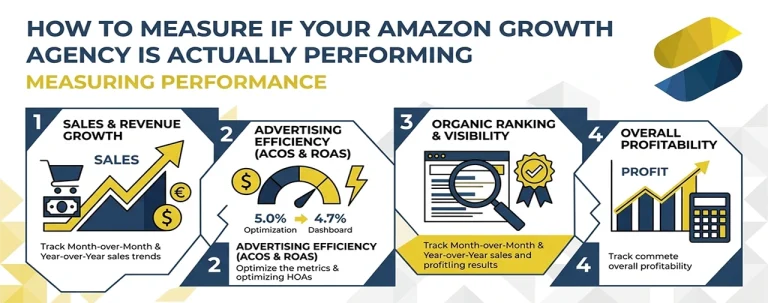 How to Measure If Your Amazon Growth Agency Is Actually Performing