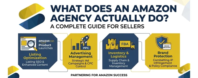 What Does an Amazon Agency Actually Do A Complete Guide for Sellers