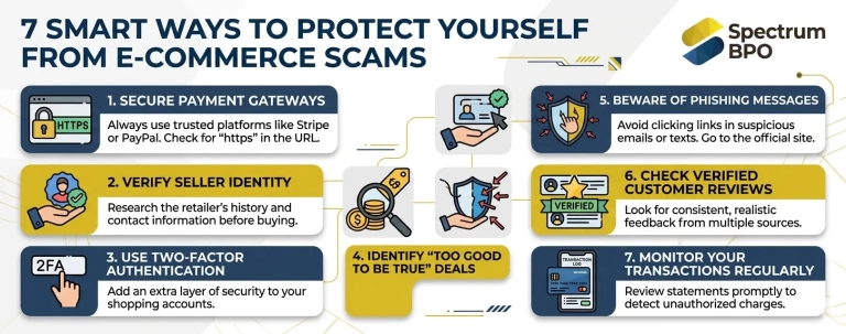 Smart Ways to Protect Yourself from E-Commerce Scams